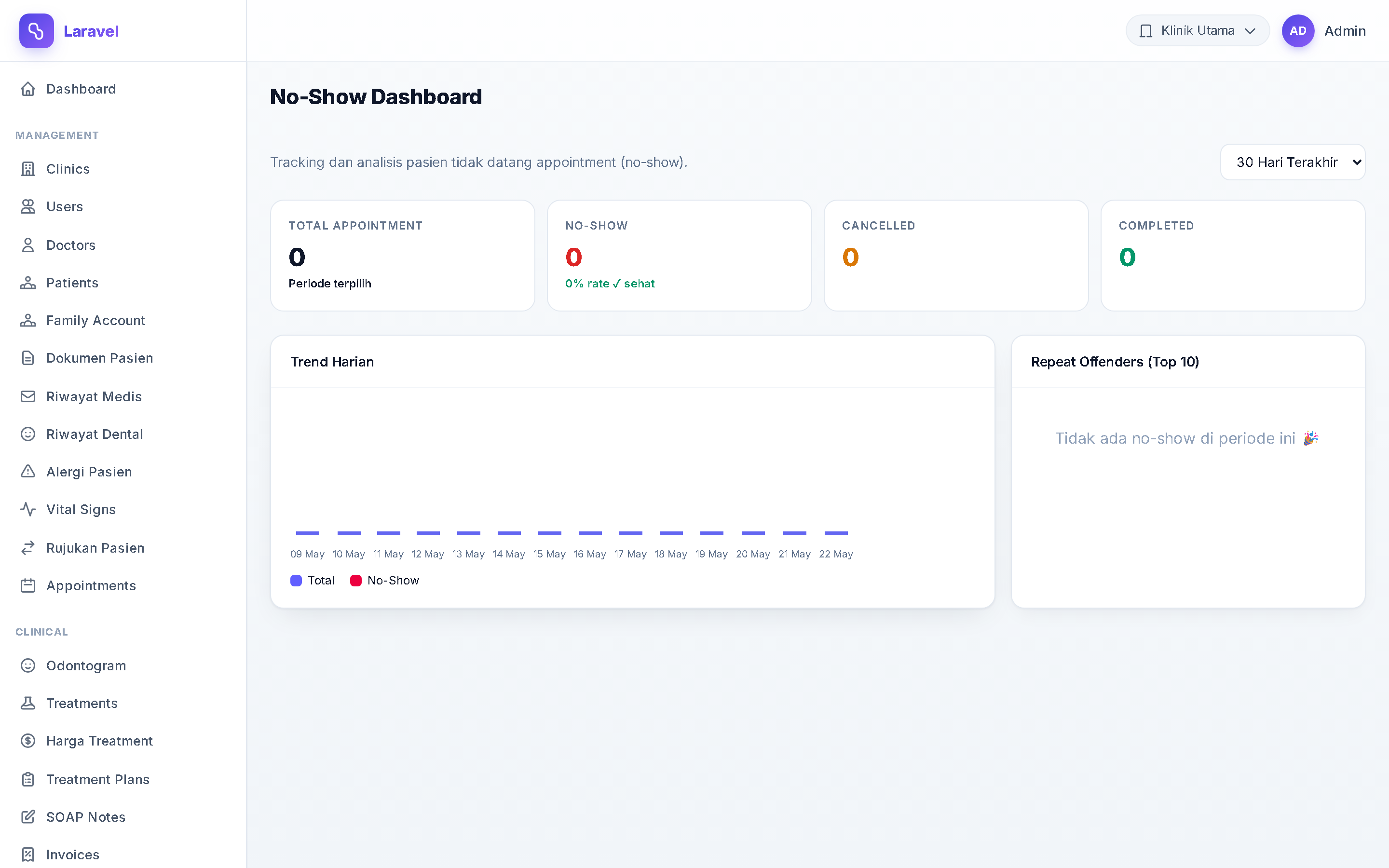 Screenshot No-Show Dashboard